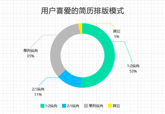 upfile